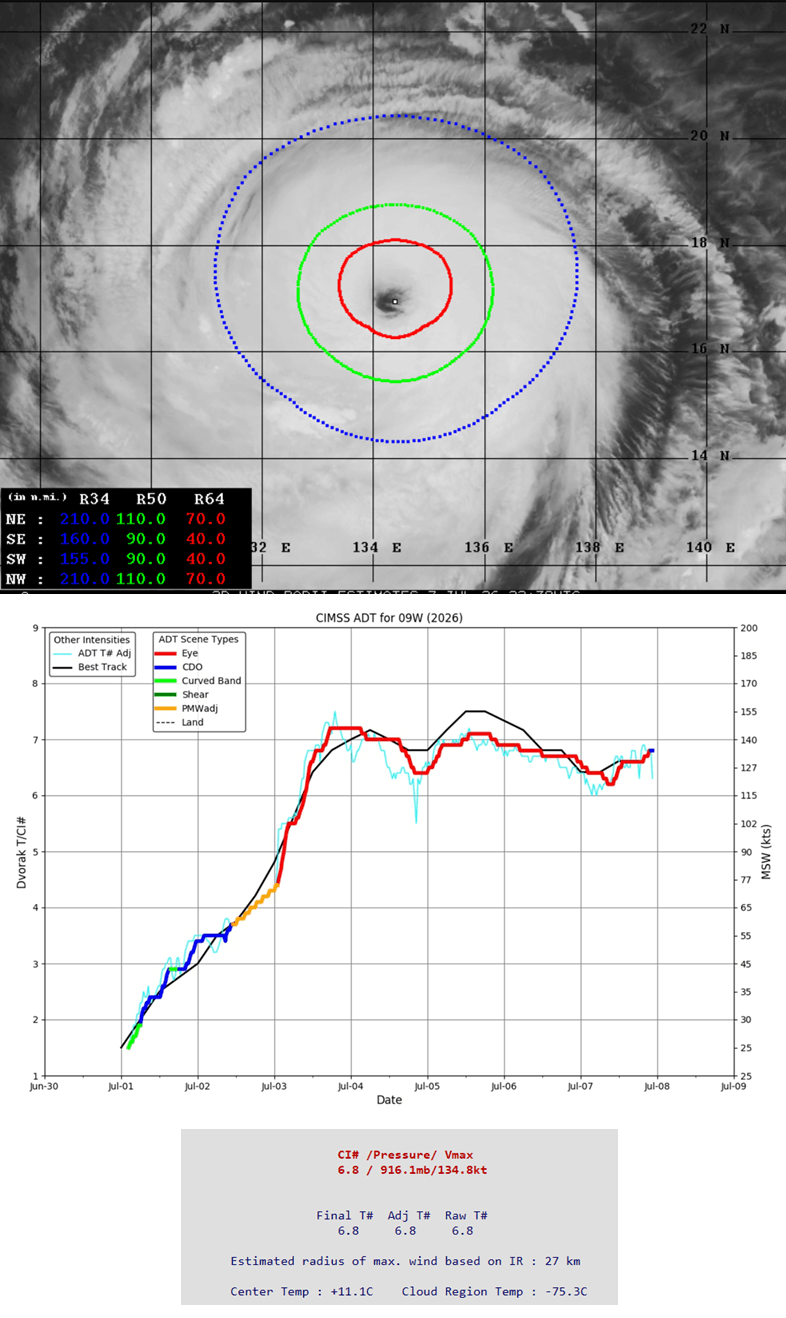 category-5-super-typhoon-bavi-guam-taiwan-impact-dvorak-analyis