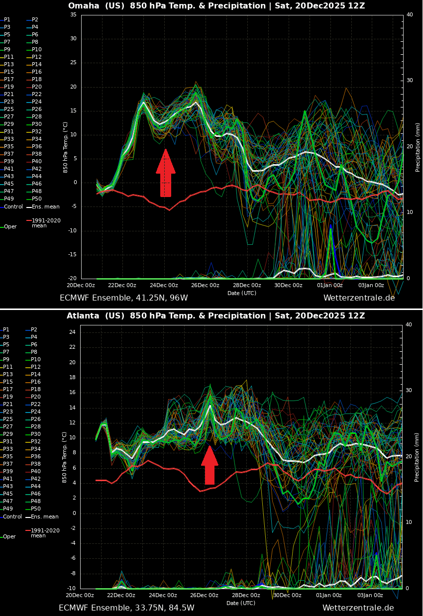 christmas-2025-forecast-warmest-on-record-holidays-historic-heat-dome-united-states-meteogram-omaha-atlanta