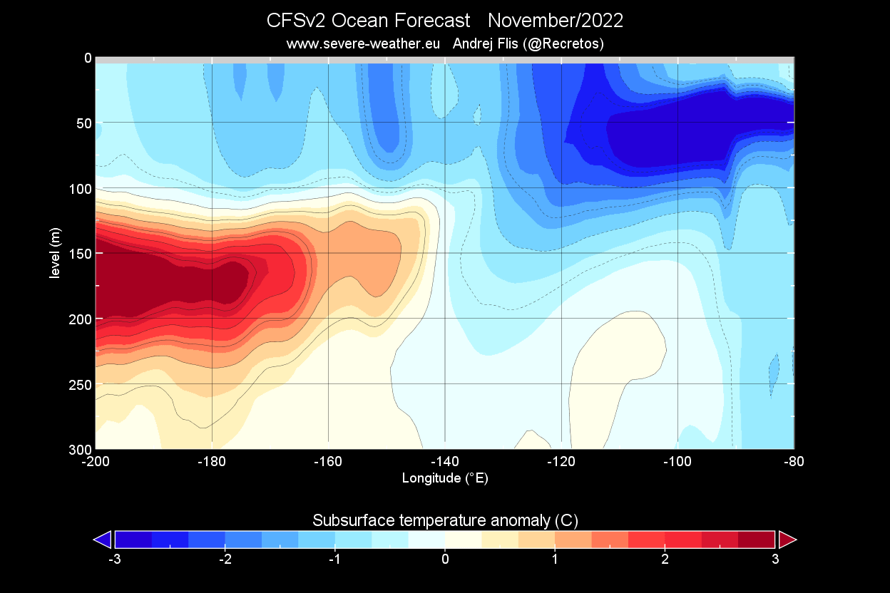 enso-region-ocean-subsurface-temperature-anomaly-november-2022-forecast