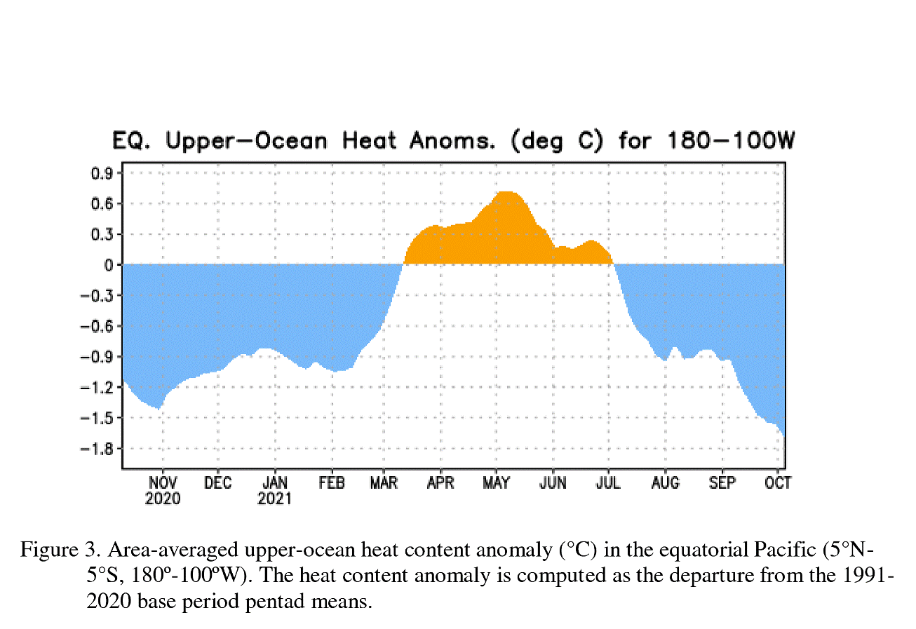 enso-region-winter-season-ocean-heat-content-over-time