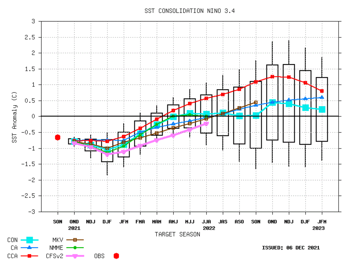 enso-winter-weather-forecast-noaa-nmme-cfs-united-states-2021-2022