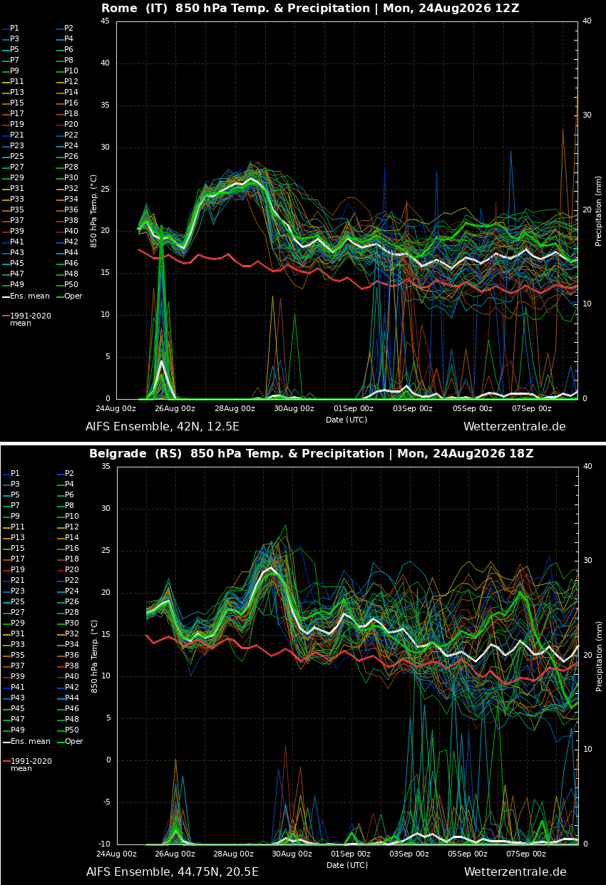 excessive-heat-dome-heatwave-southern-central-europe-end-august-2026-meteogram