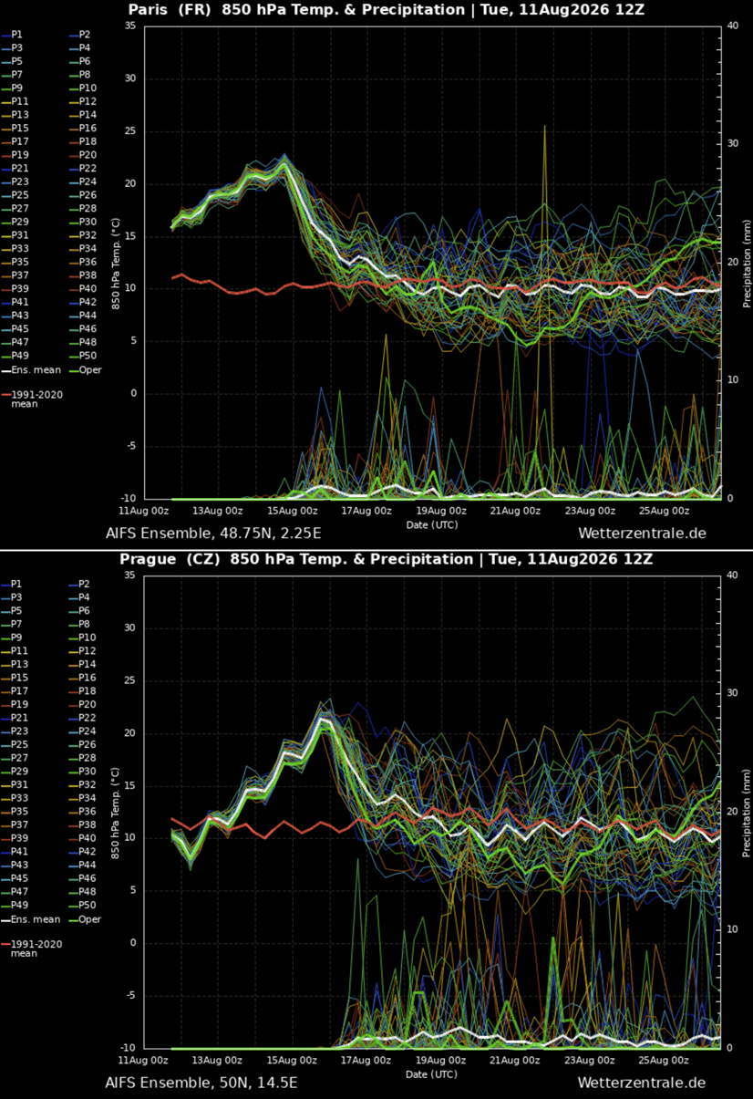 excessive-heat-dome-heatwave-western-europe-mid-august-2026-meteogram