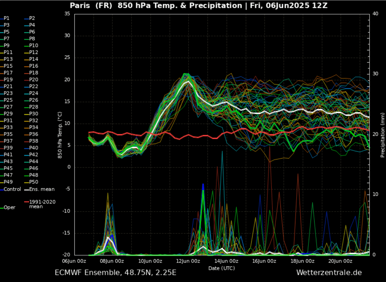 first-heatwave-summer-2025-heat-dome-europe-meteogram-paris