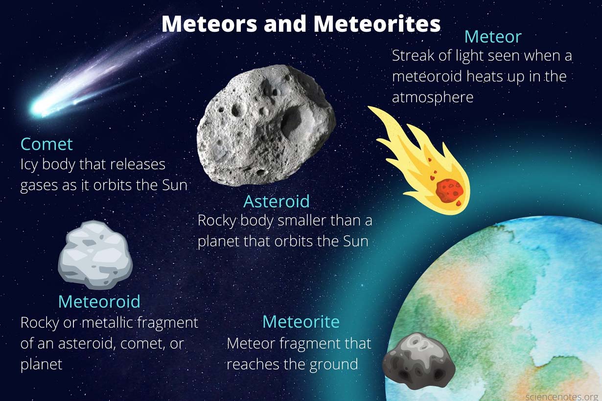 geminid-meteor-shower-2021-geminids-forecast-united-states-europe-meteoroid