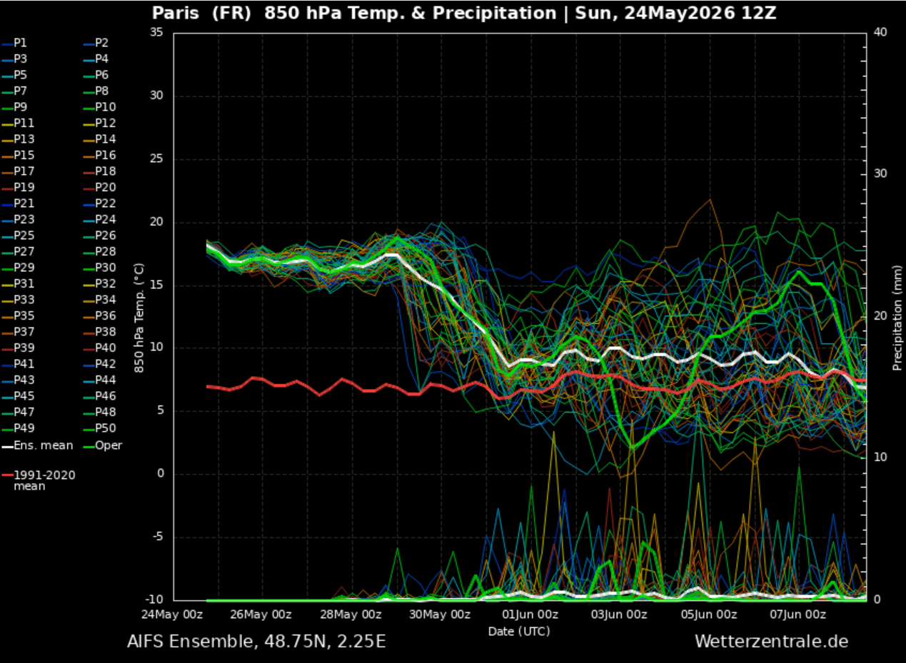 heat-dome-europe-heatwave-may-summer-2026-forecast-meteogram