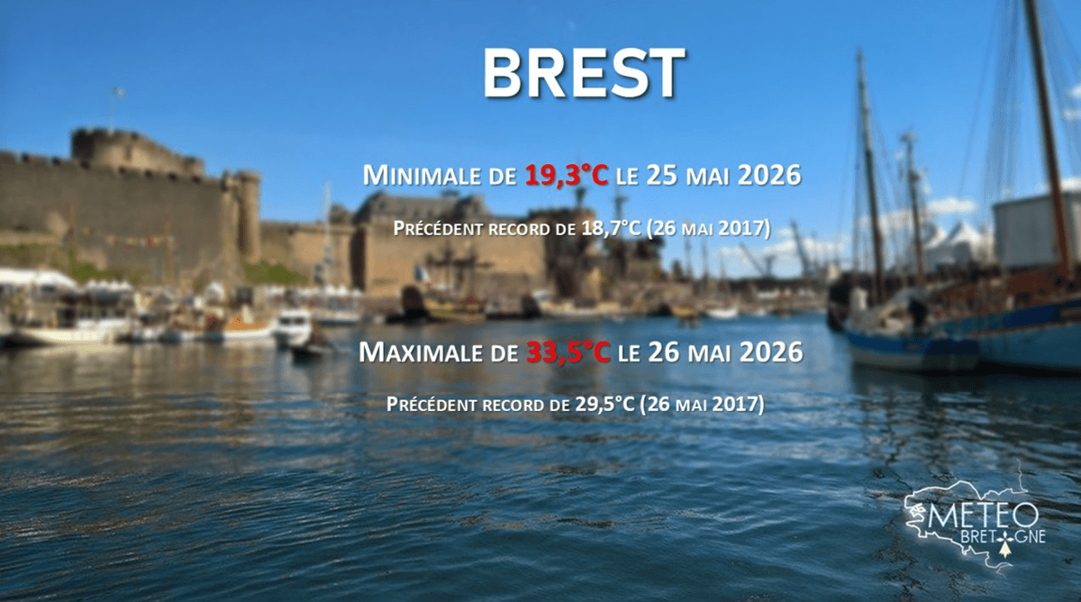 heat-dome-europe-heatwave-may-summer-2026-recap-brest