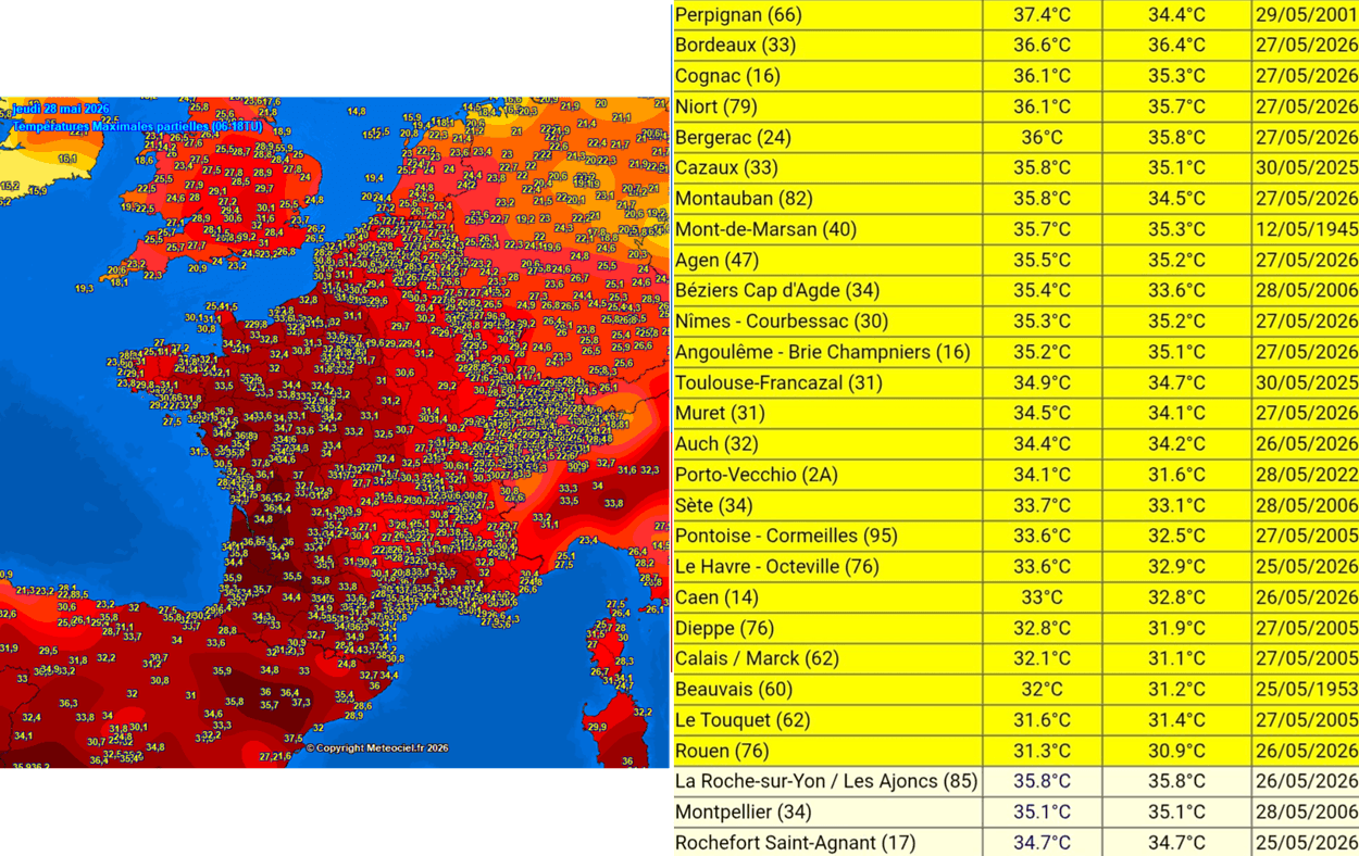 heat-dome-europe-heatwave-may-summer-2026-recap-france-table