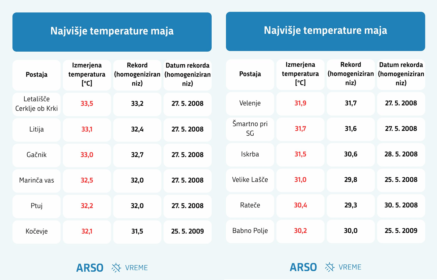 heat-dome-europe-heatwave-may-summer-2026-recap-slovenia