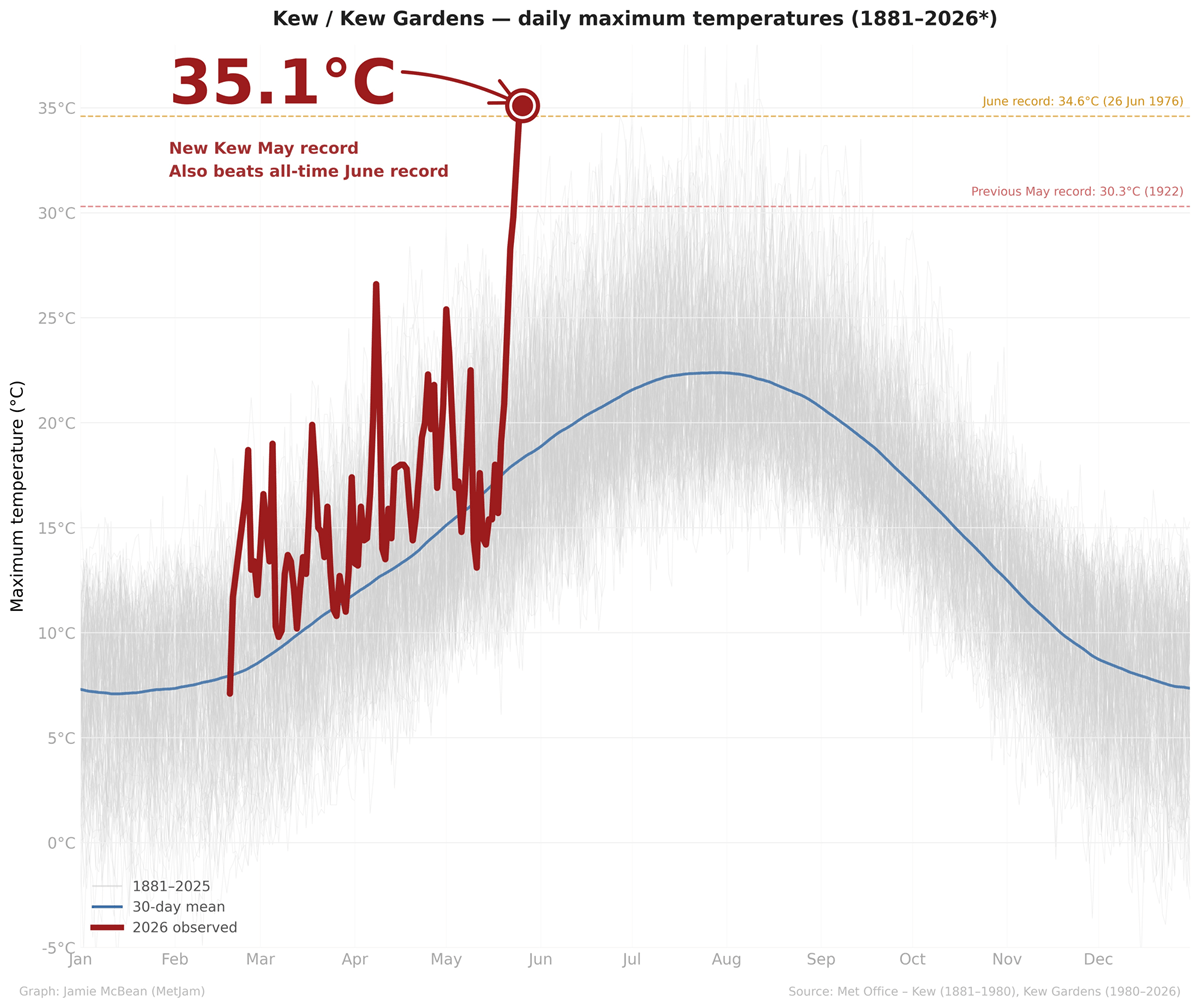 heat-dome-europe-heatwave-may-summer-2026-recap-uk-record