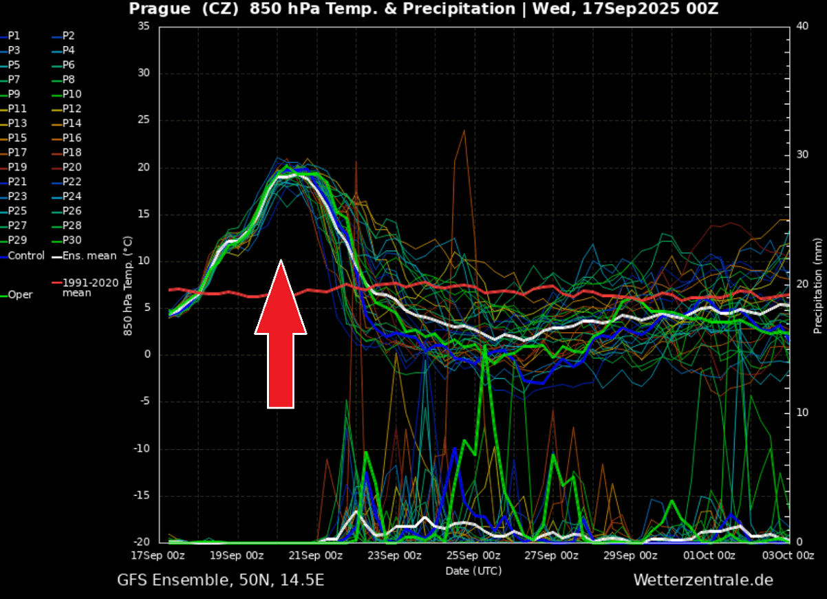 heat-dome-europe-heatwave-september-2025-meteogram