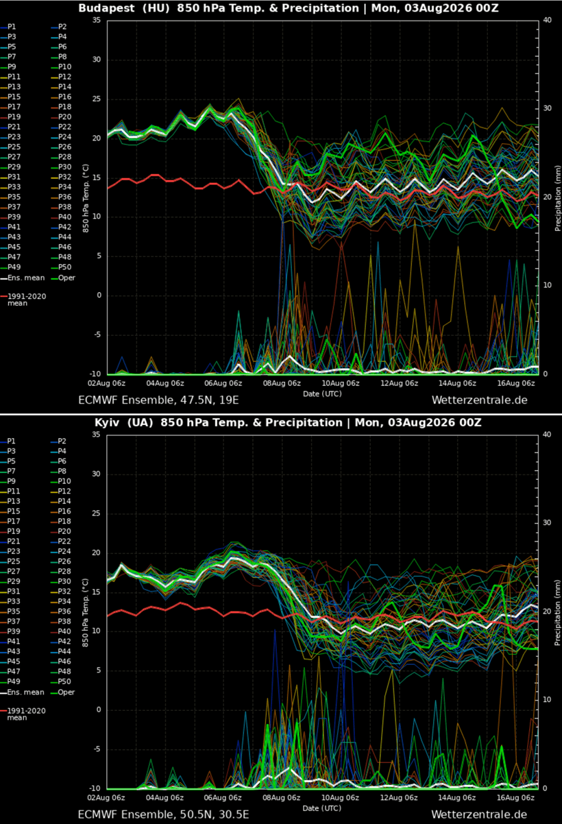 heat-dome-heatwave-europe-balkan-august-2026-meteogram-budapest