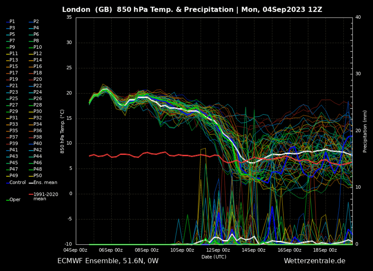 heat-dome-heatwave-forecast-uk-ireland-france-benelux-september-2023-autumn-season-london-meteogram
