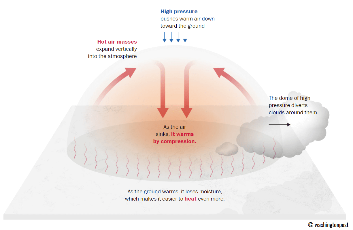 heat-dome-heatwave-forecast-uk-ireland-france-benelux-september-2023-autumn-season-schematic