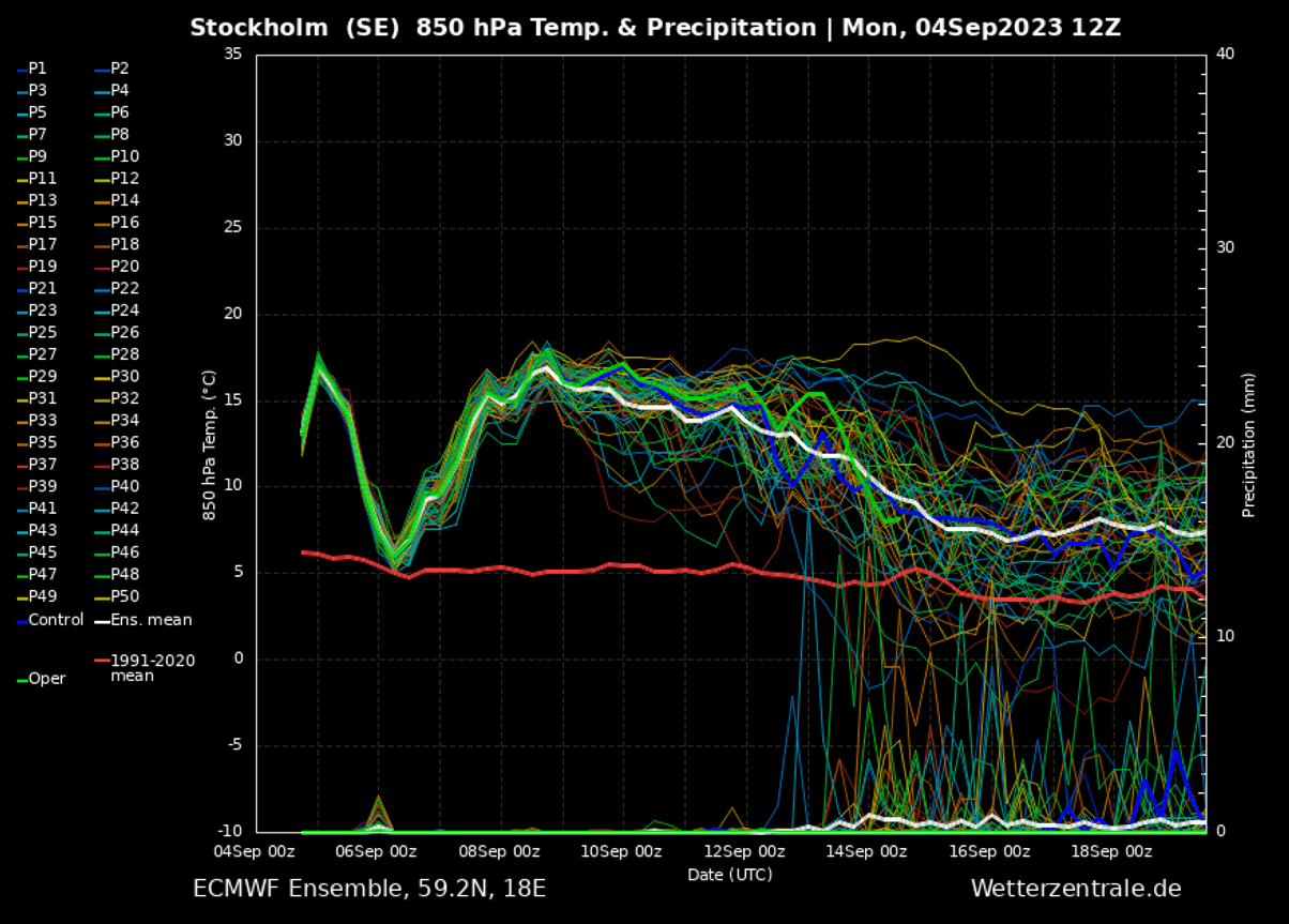 heat-dome-heatwave-forecast-uk-ireland-france-benelux-september-2023-autumn-season-stockholm-meteogram