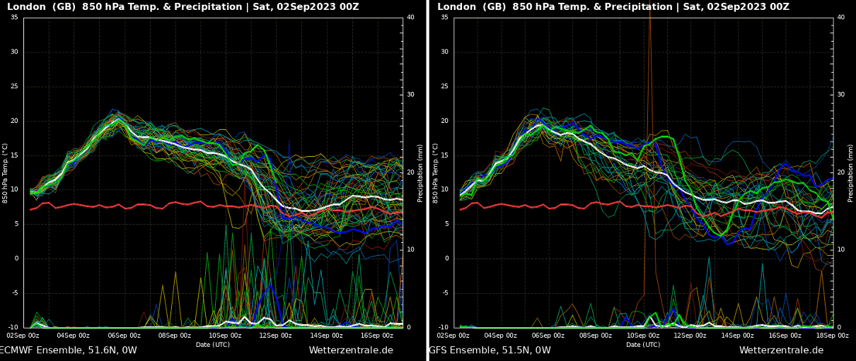 heat-dome-heatwave-forecast-western-europe-september-2023-autumn-season-london-meteogram