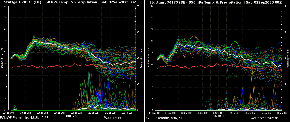 heat-dome-heatwave-forecast-western-europe-september-2023-autumn-season-stuttgart-meteogram