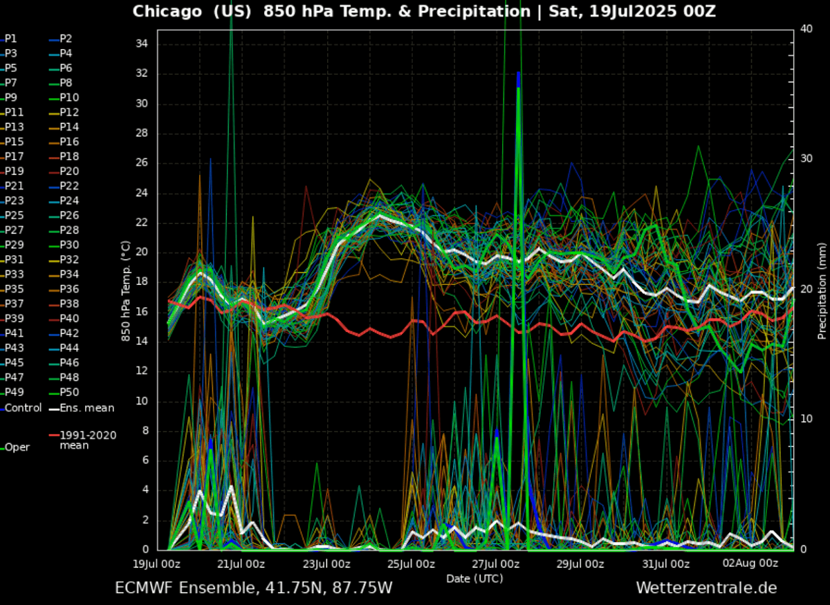 heat-dome-heatwave-united-states-canada-sweltering-hot-weather-july-2025-chicago-meteogram