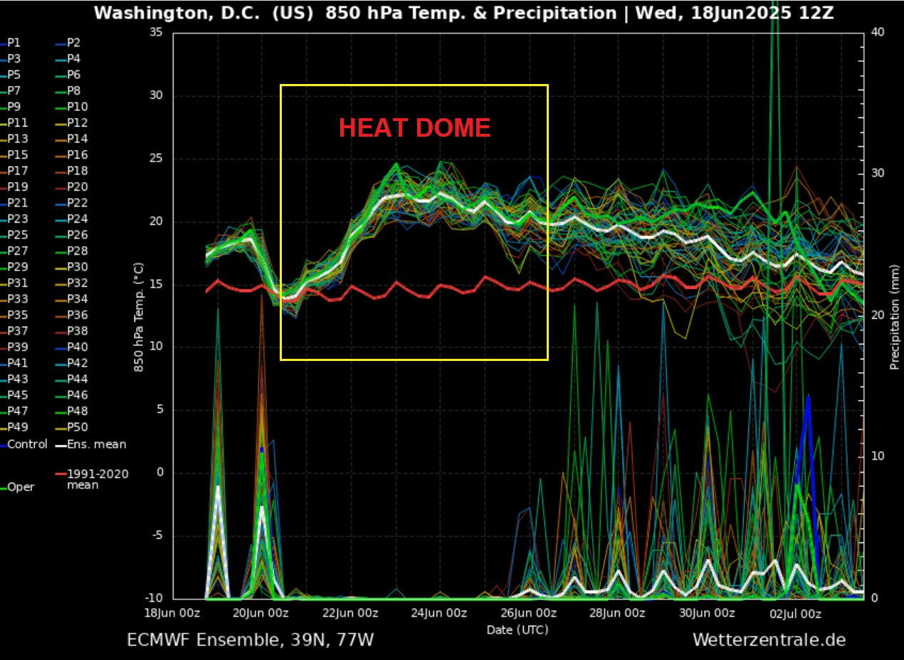 heat-dome-intense-heatwave-summer-2025-united-states-meteogram-washington-dc