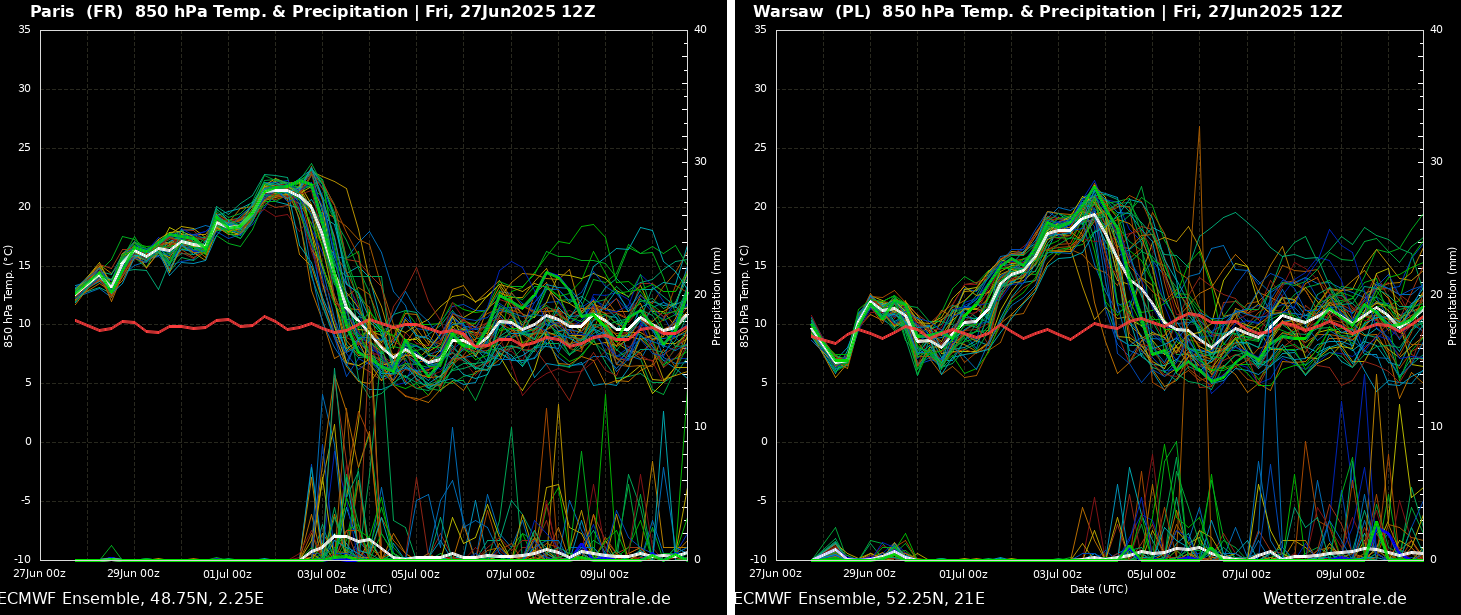 heat-dome-intense-heatwave-summer-june-july-2025-france-europe-meteogram-paris-warsaw