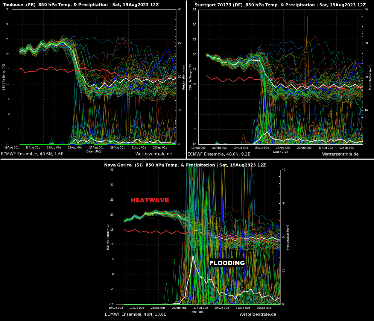 heat-dome-powerful-heatwave-update-forecast-europe-summer-season-2023-meteogram