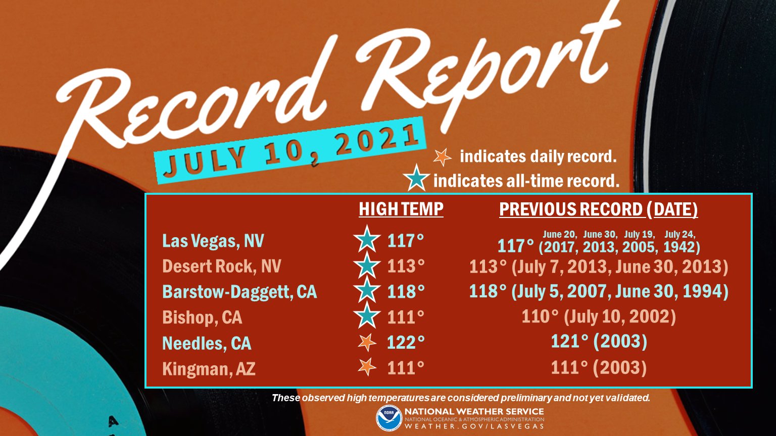 heat-dome-record-breaking-heatwave-death-valley-all-time-records