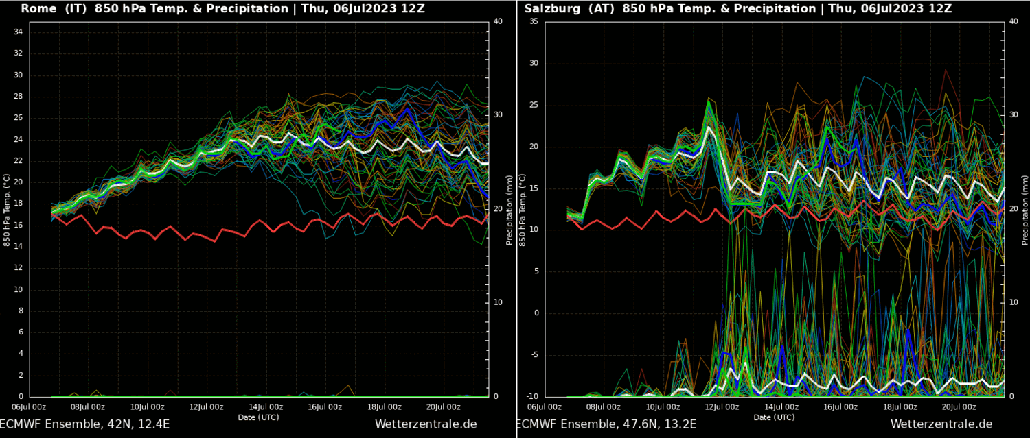 heat-dome-strongest-heatwave-summer-2023-europe-meteogram