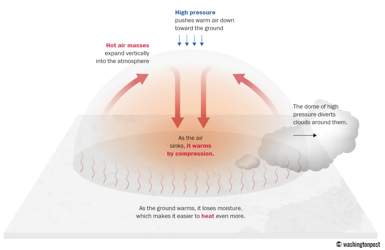 heat-dome-strongest-heatwave-summer-2023-europe-schematic