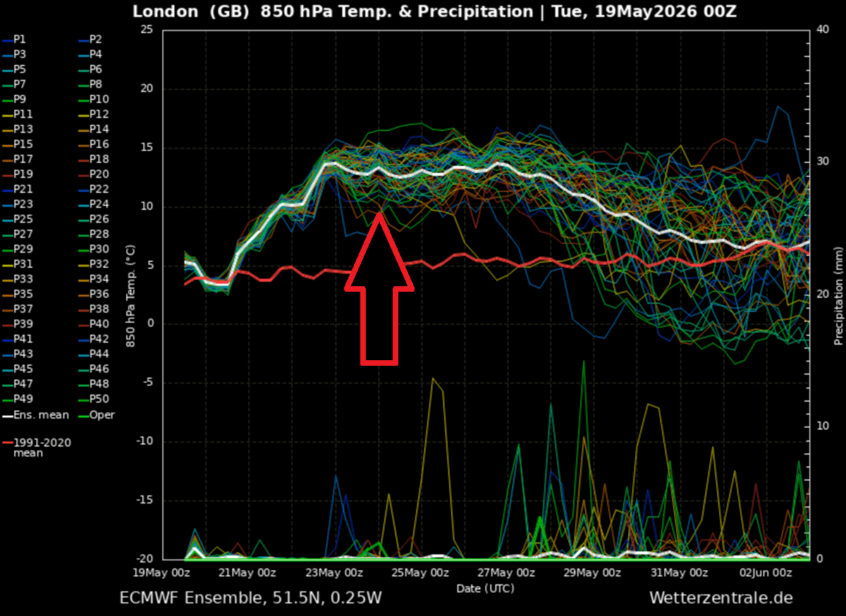 heat-dome-warm-wave-heatwave-may-summer-2026-forecast-europe-meteogram-london