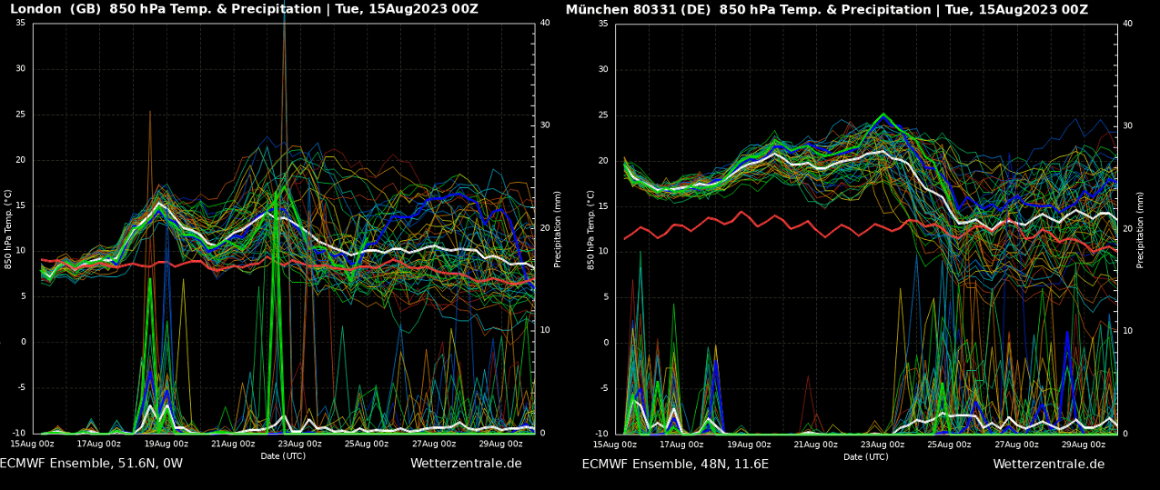 heatwave-forecast-western-europe-france-uk-summer-season-2023-meteogram