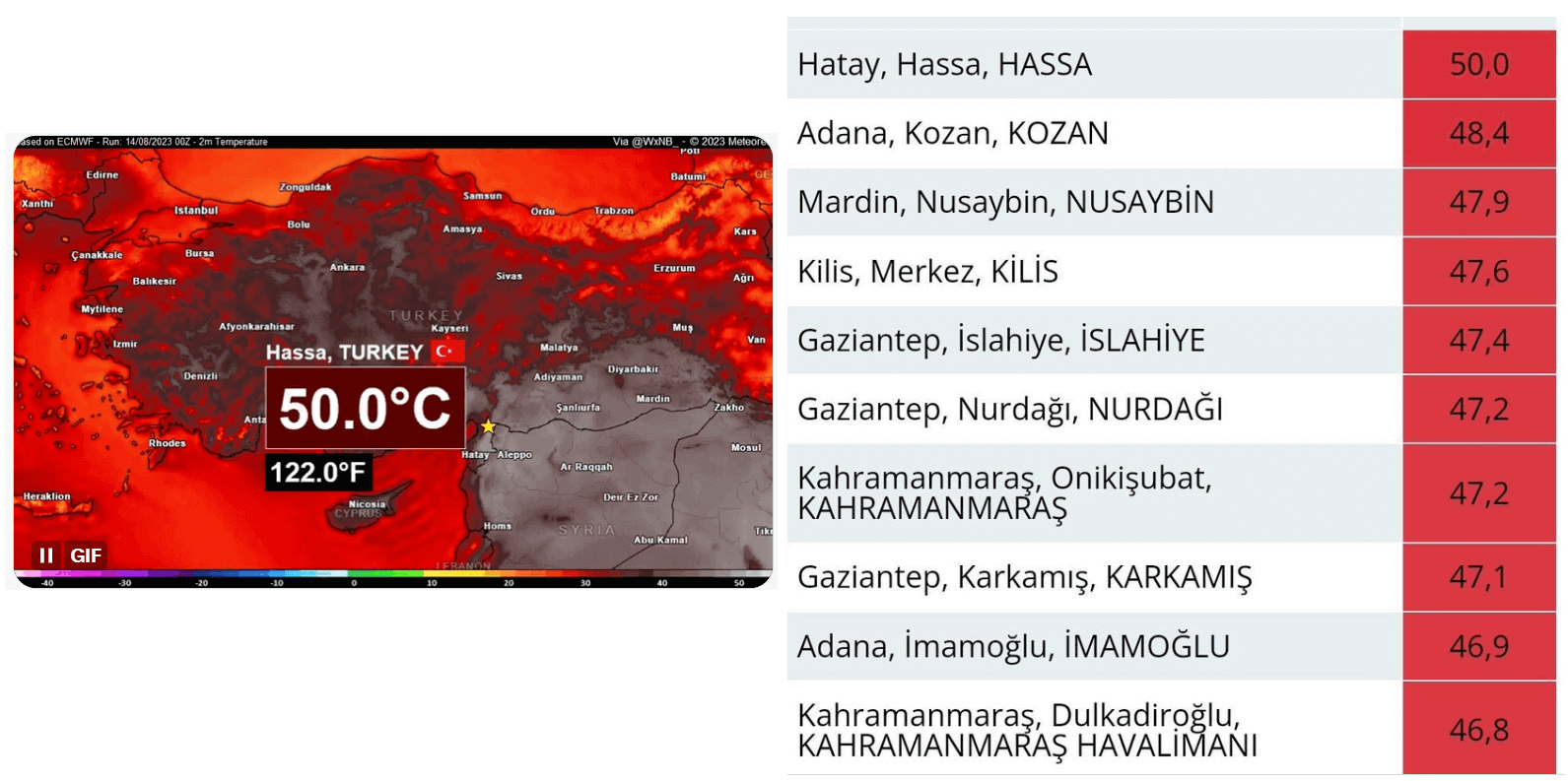 heatwave-forecast-western-europe-france-uk-summer-season-2023-turkey-record