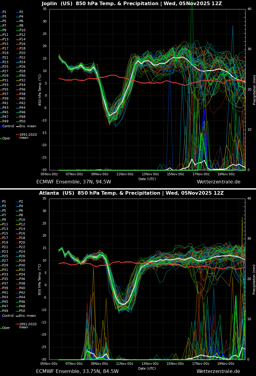 historic-cold-wave-blast-north-america-united-states-november-2025-meteogram-joplin-atlanta