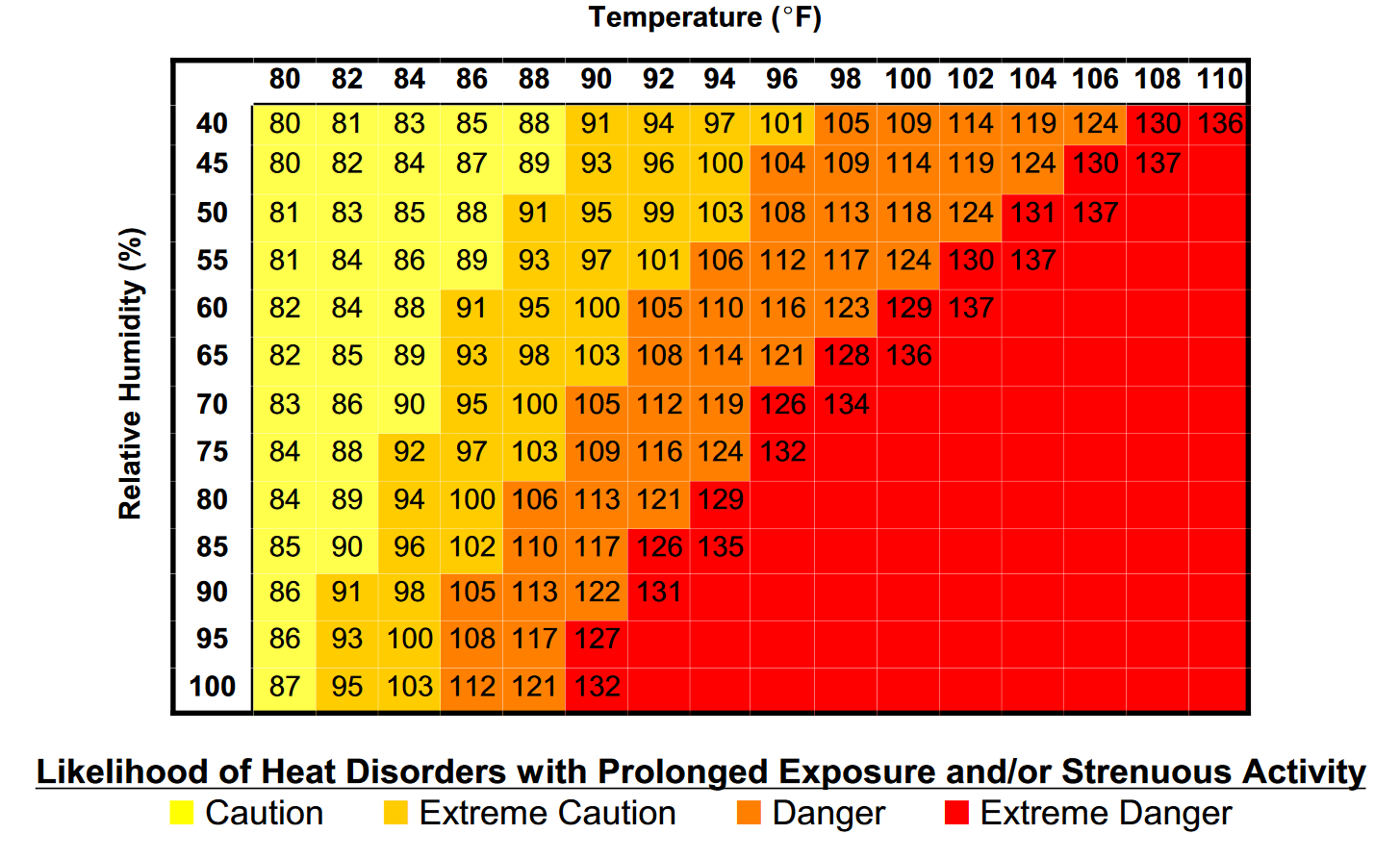 historic-heatwave-heat-dome-forecast-midwest-united-states-october-fall-season-2023-heat-index