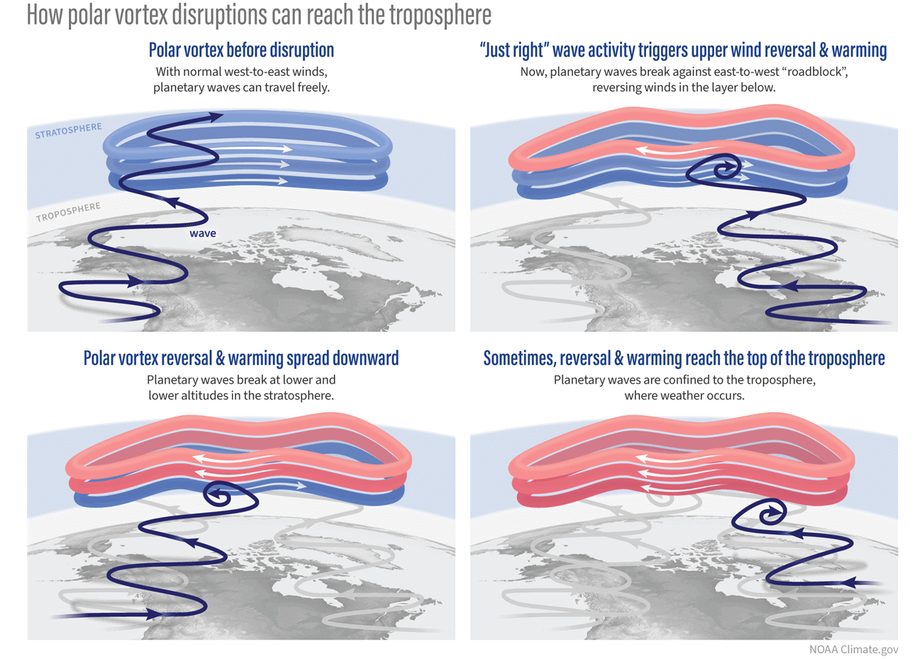 how-a-winter-polar-vortex-weakens-early-stratospheric-warming-event