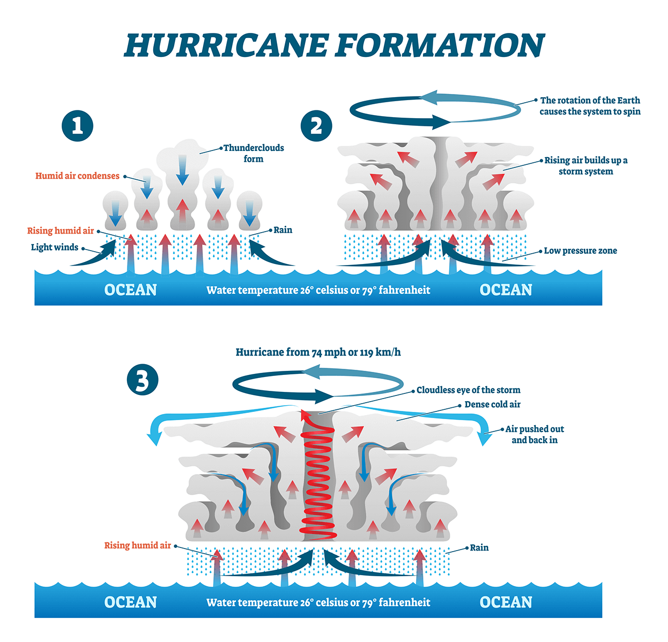 hurricane-season-2023-pacific-tropical-storm-hilary-baja-california-mexico-landfall-formation