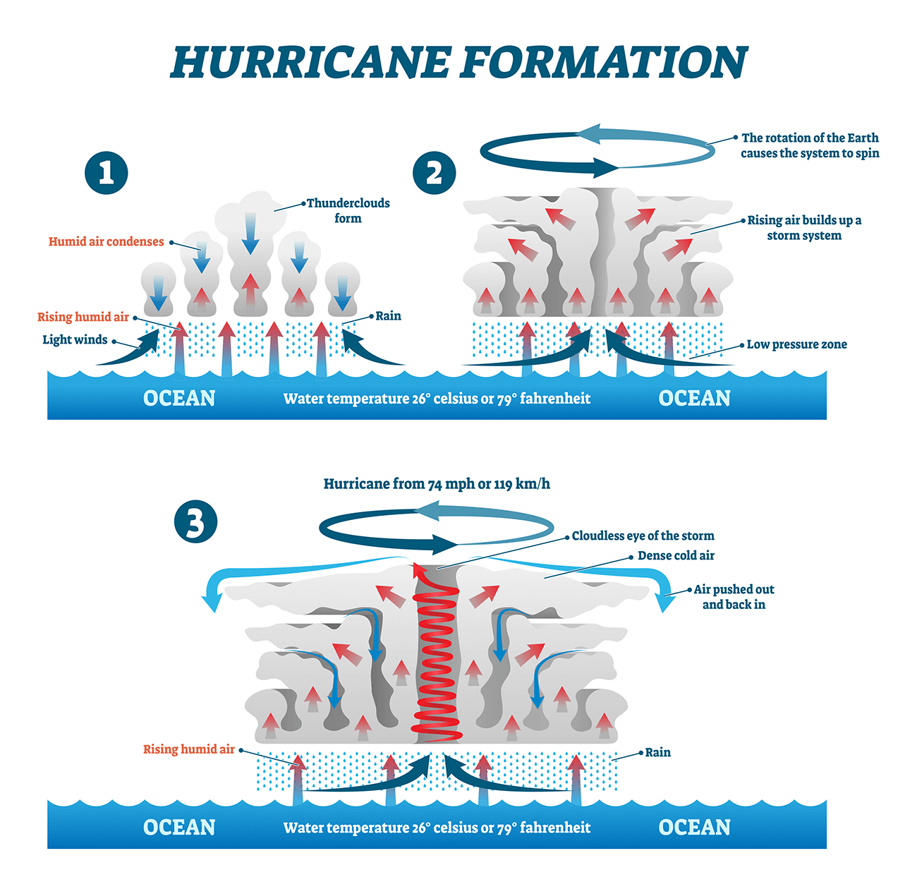hurricane-season-2025-forecast-north-atlantic-marine-heatwave-formation