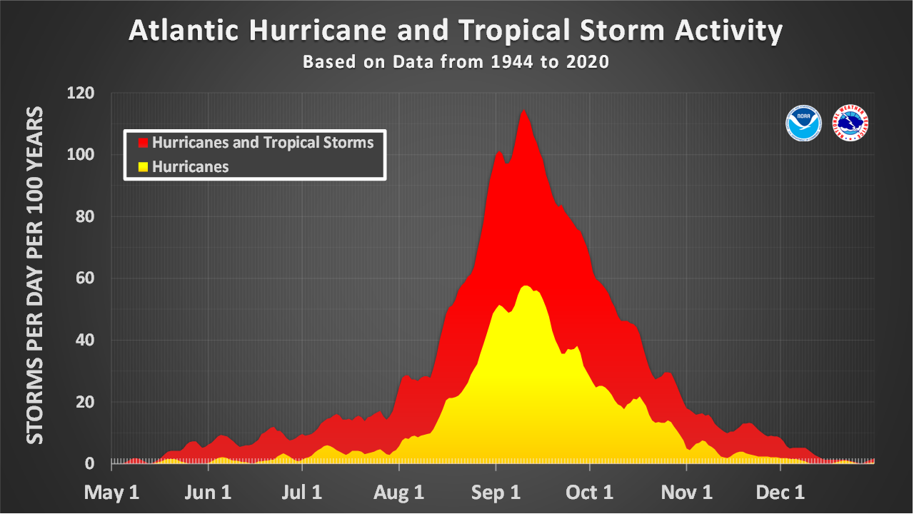 hurricane-season-2025-forecast-north-atlantic-marine-heatwave-seasonal-activity