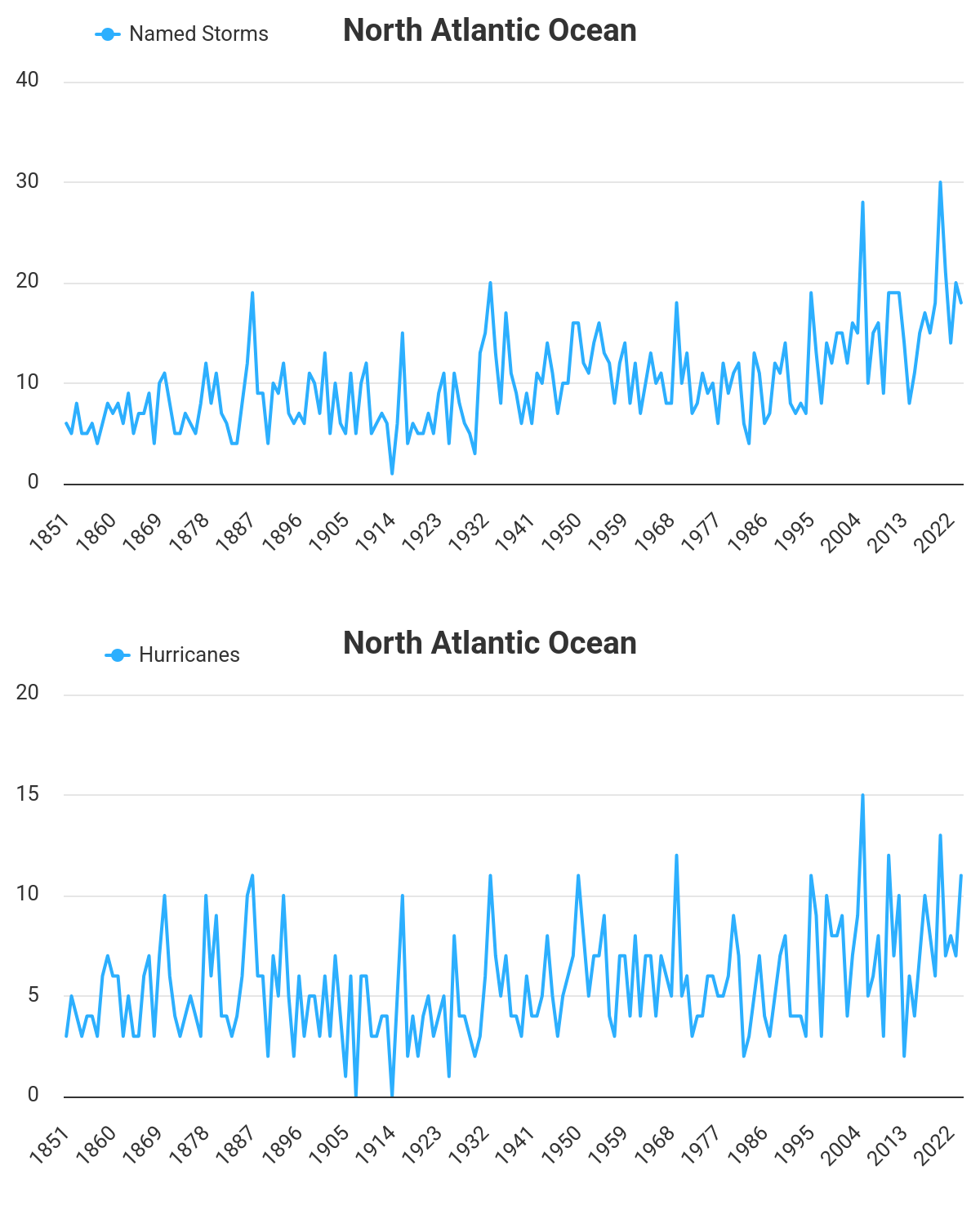 hurricane-season-2025-forecast-north-atlantic-marine-heatwave-statistics
