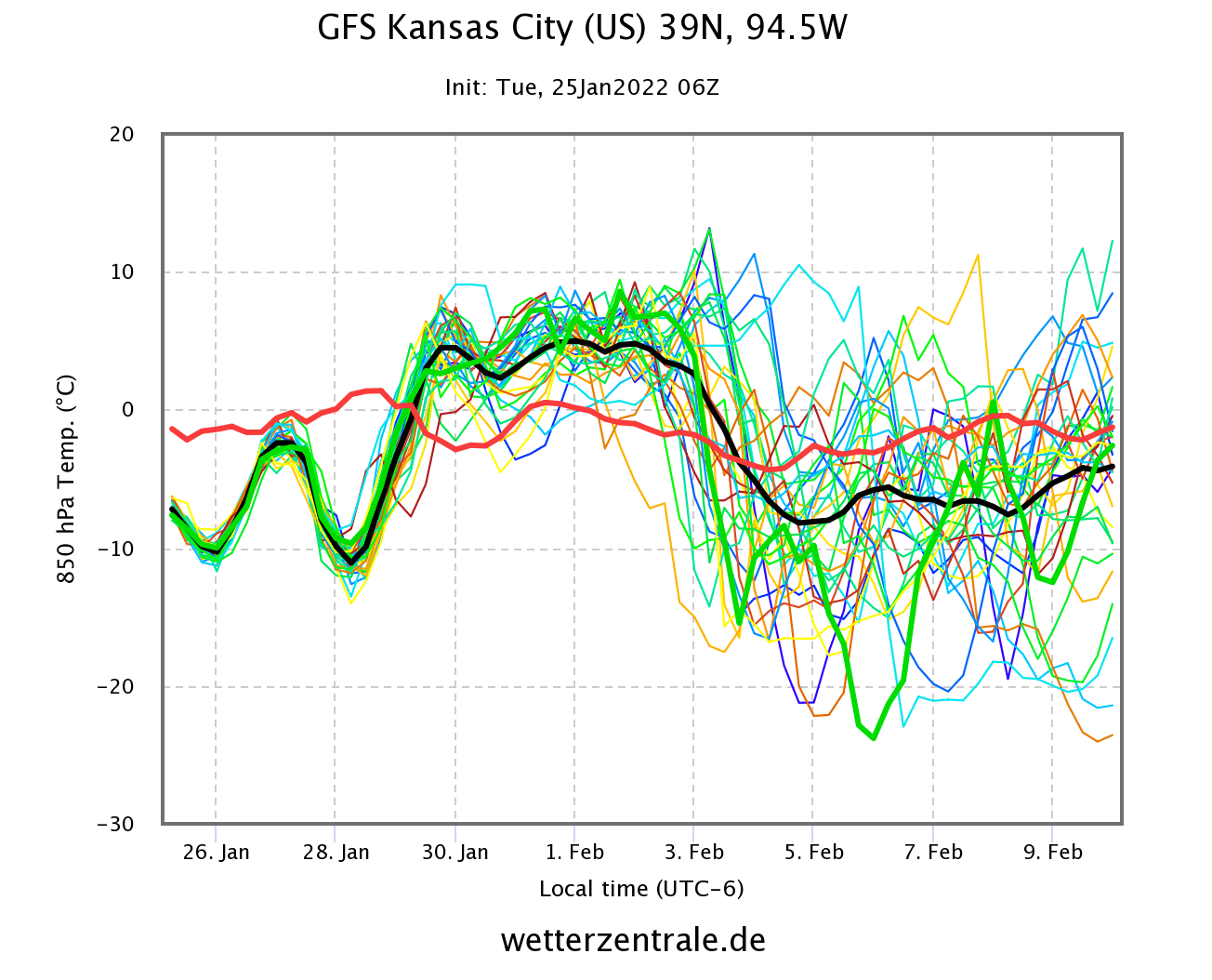 kansas-city-united-states-ensemble-weather-forecast-temperature-cold-weather-february-2022-polar-vortex