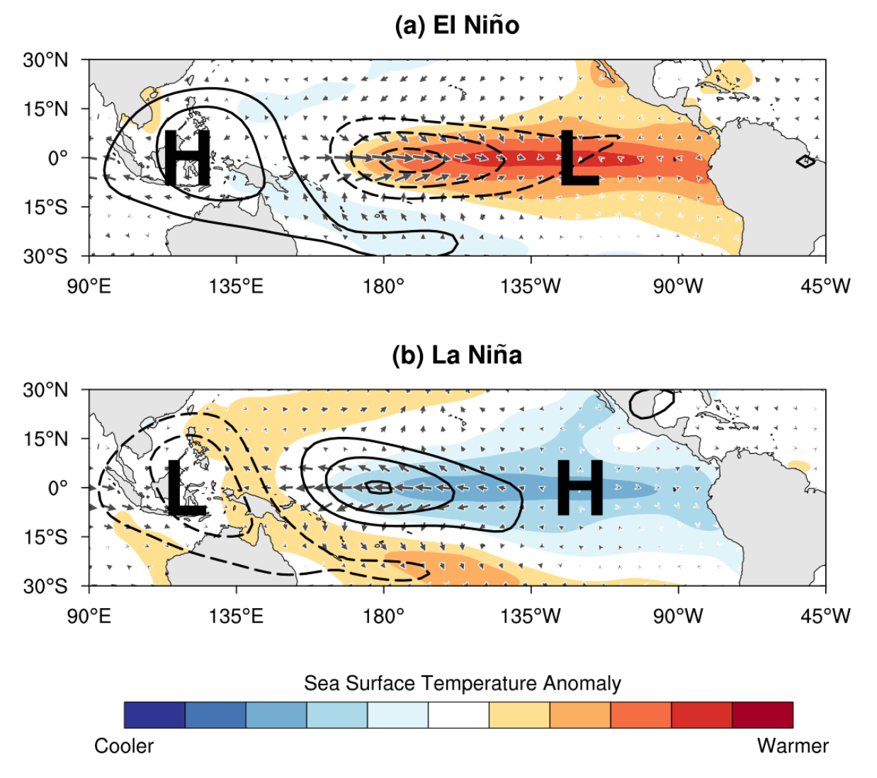 la-nina-el-nino-temperature-pressure-anomaly-winter-2020-seasonal-pattern