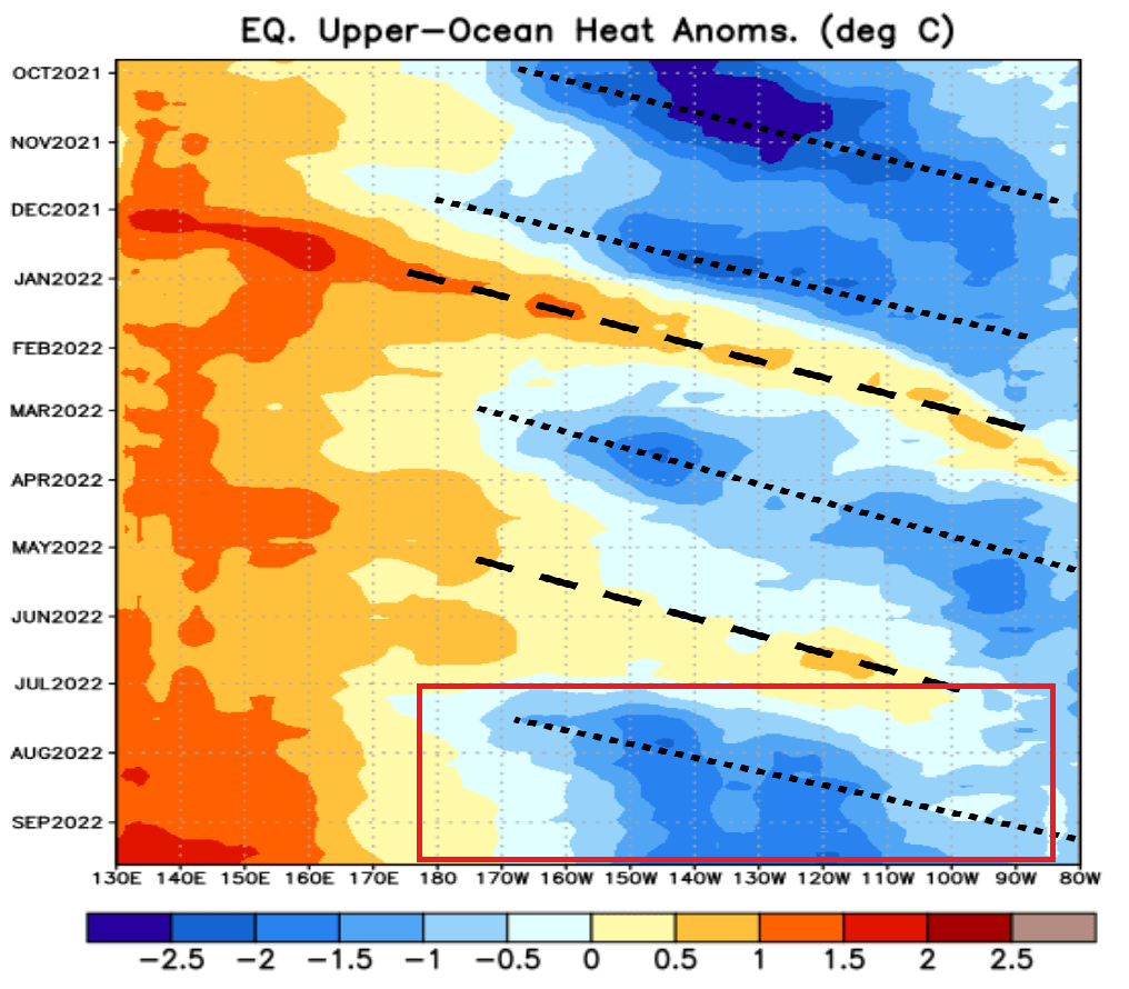 la-nina-update-long-range-winter-season-weather-anomaly-ocean-heat-content-time-series-2022