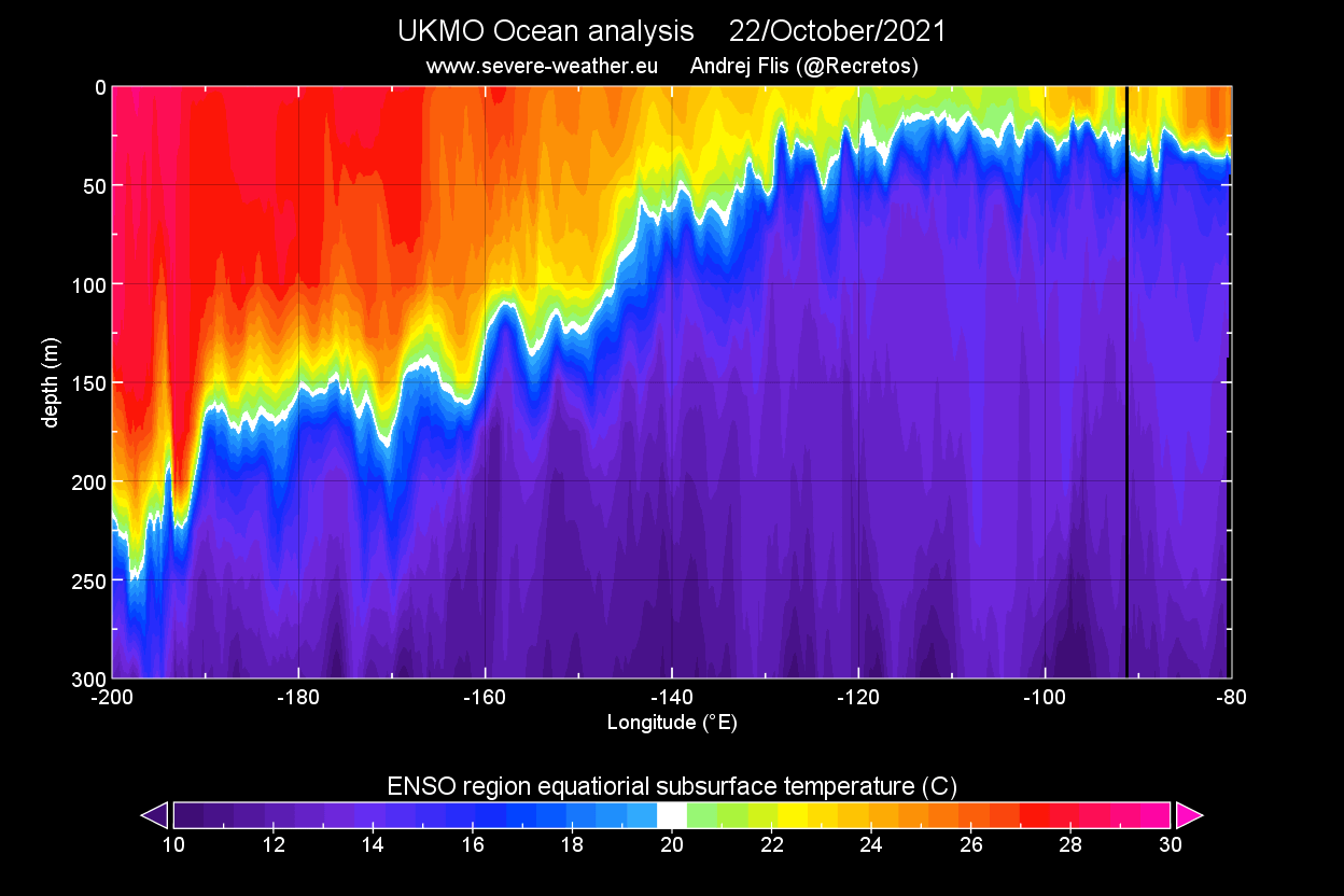 la-nina-watch-winter-weather-subsurface-temperature-analysis-july-2021