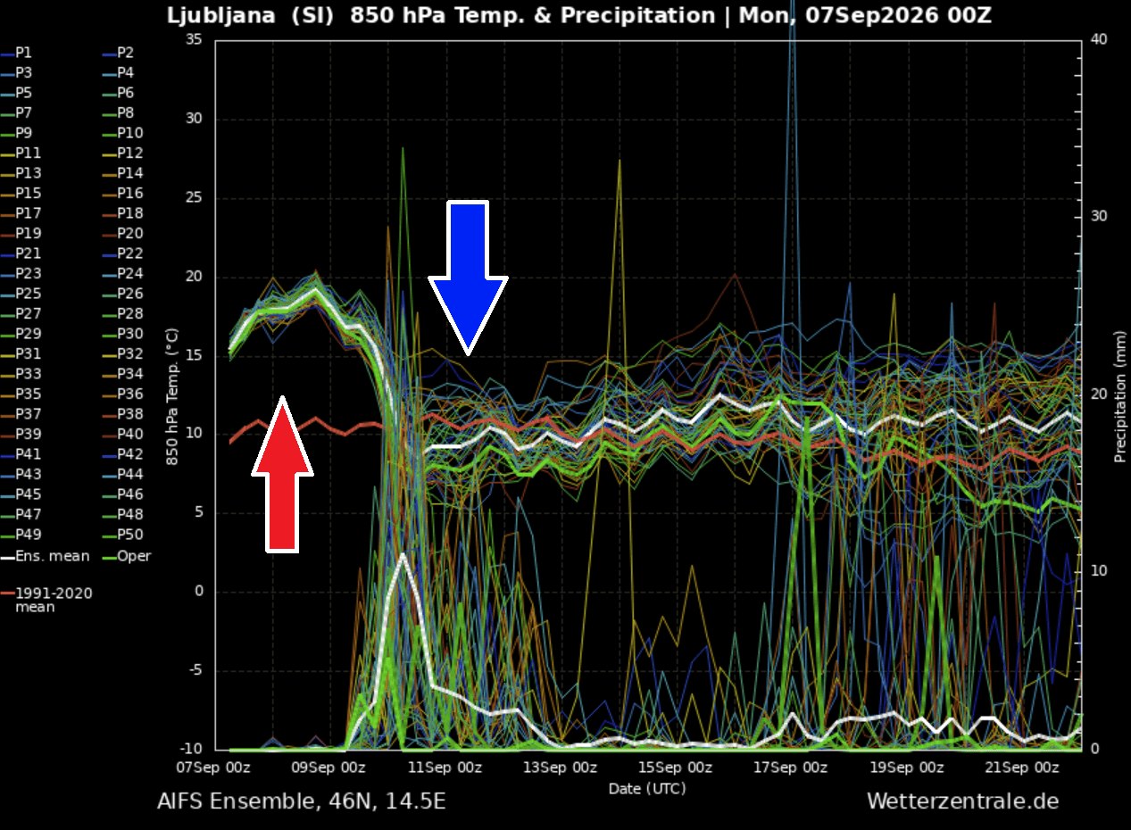 major-cold-front-severe-weather-outbreak-europe-alps-balkans-september-2026-meteogram