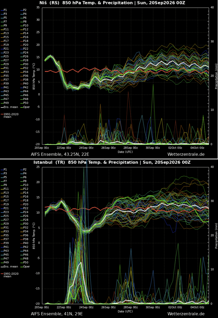 major-cold-intrusion-polar-blast-eastern-europe-september-2026-meteogram