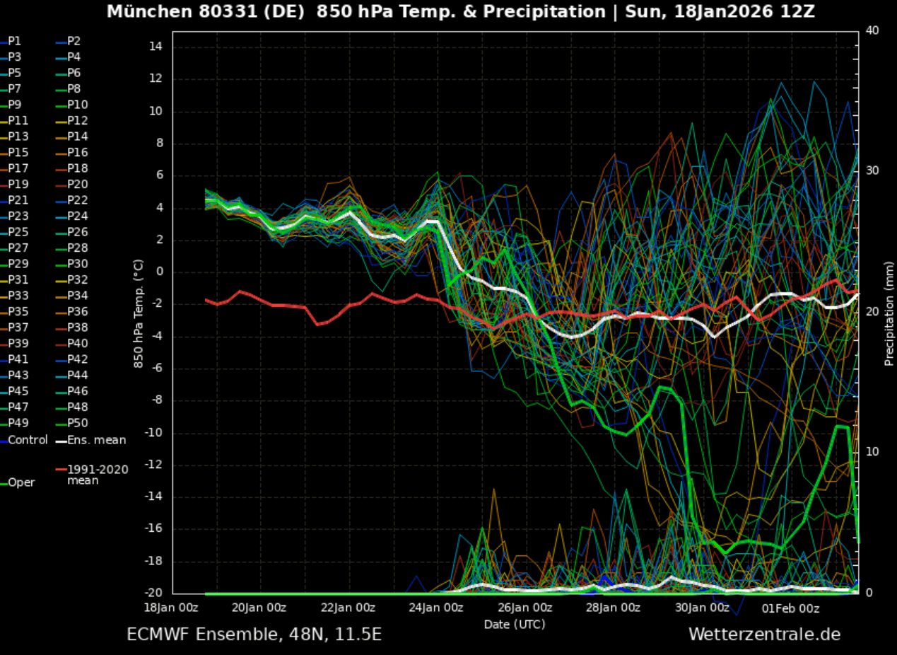 mediterranean-flooding-risk-rainfall-threat-italy-deep-low-floods-meteogram-munich