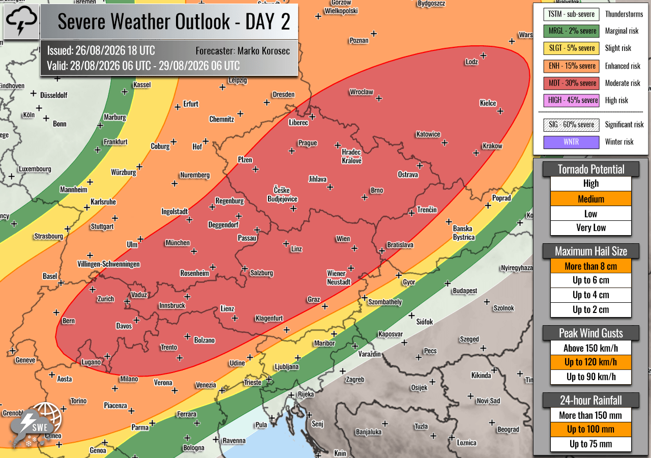 moderate-mdt-risk-alps-czech-republic-poland