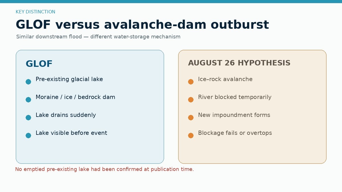 nepal-tibet-flood-ice-rock-avalanche-usgs-landslide-august-2026-glof-nepalevent