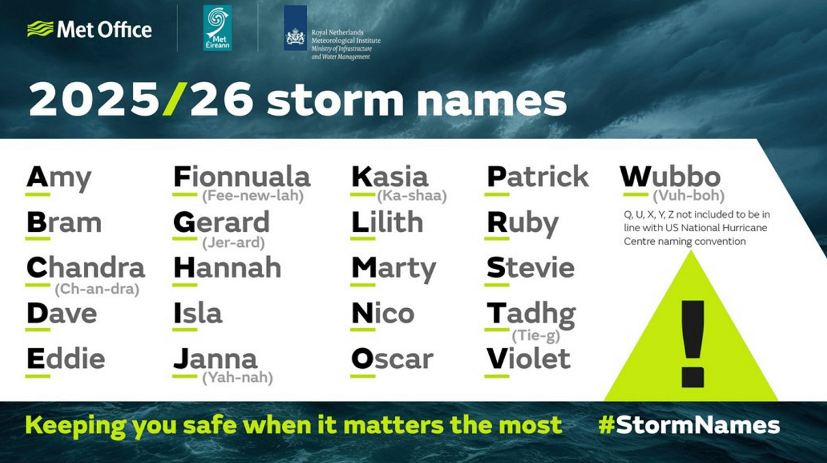 north-atlantic-storm-windstorm-ireland-uk-europe-september-2025-names