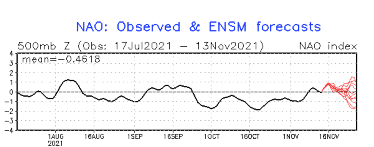 november-weather-forecast-winter-season-NAO-index-forecast-northern-hemisphere