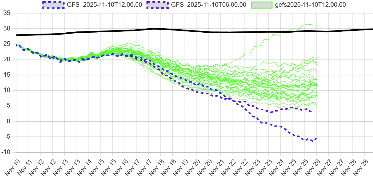 polar-vortex-10-mb-strength-wind-forecast-stratospheric-warming-2025-2026